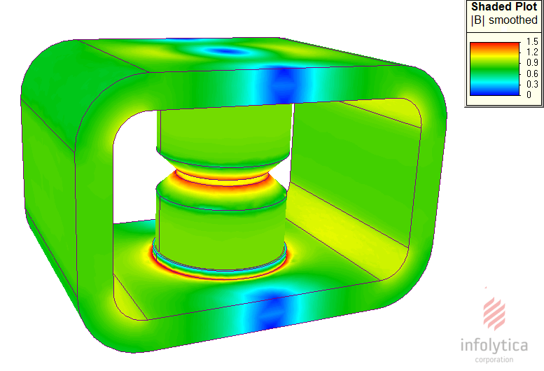 Finite Element
                          Analysis (FEA)